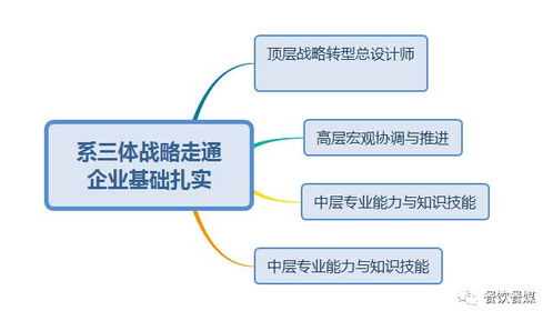 厚谷餐飲管理商學院第46期線下服務活動圓滿落幕 聚焦餐飲頂層設計，賦能行業(yè)管理新高度